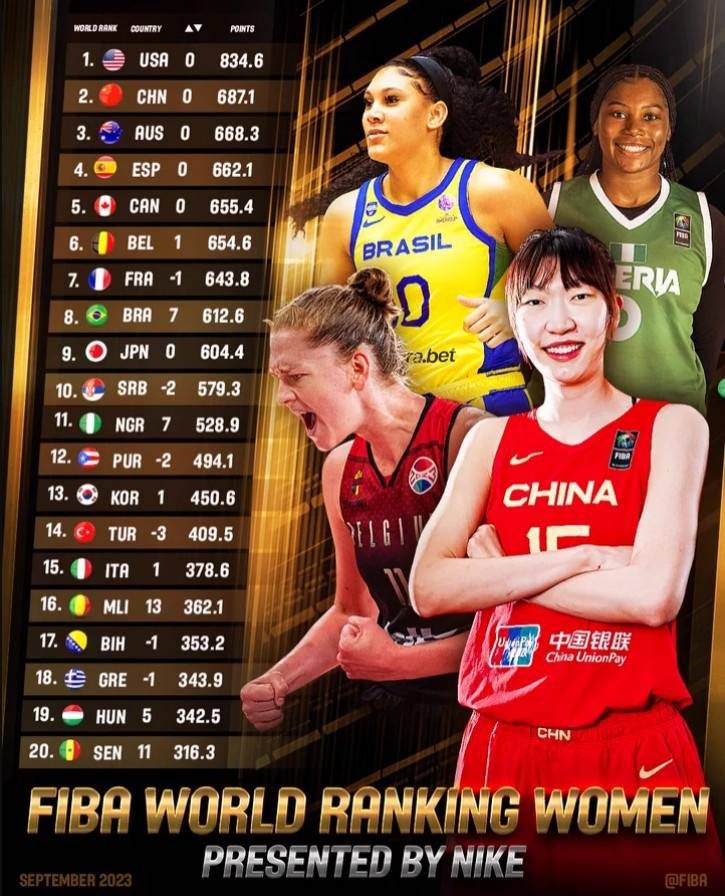 邓超是中国电影市场第9位百亿影人，也是继吴京（122.09亿）、沈腾（110.13亿）、黄渤（100.43亿）之后第4位华语百亿影人